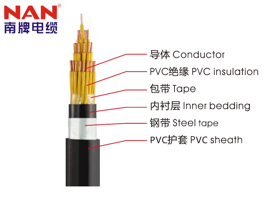 广州粉色视影体验区生产的电线电缆怎么样？