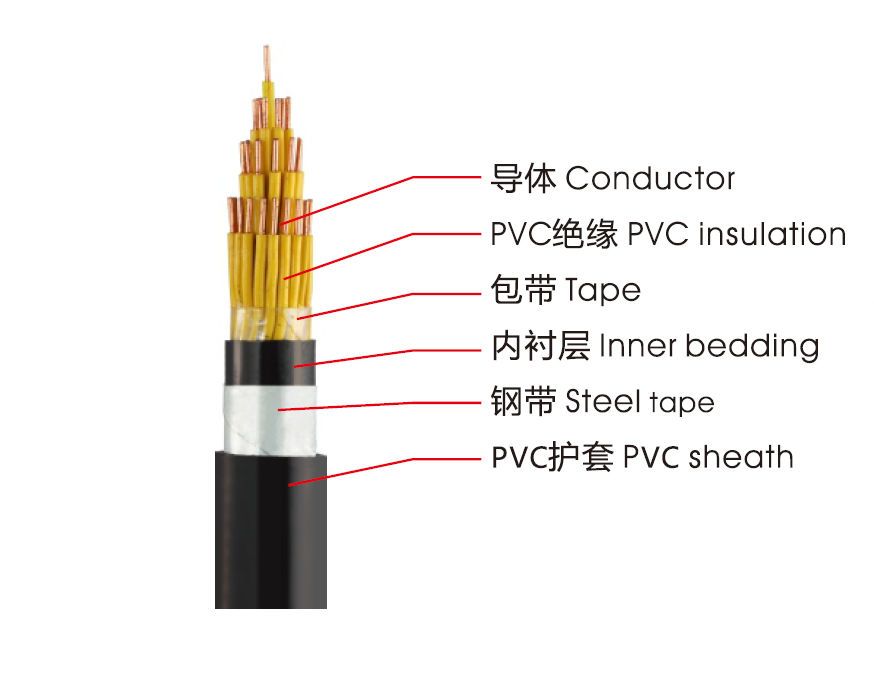 KVVP、KVV控制电缆