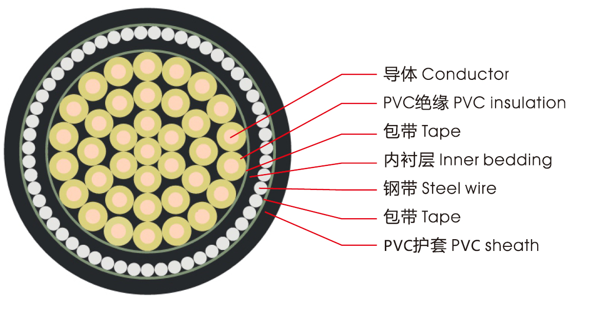 KVVP、KVV控制电缆