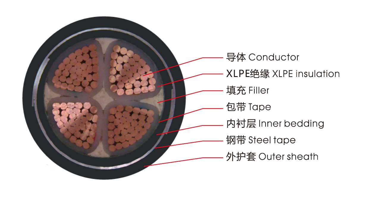 YJV粉色污视频交联电缆