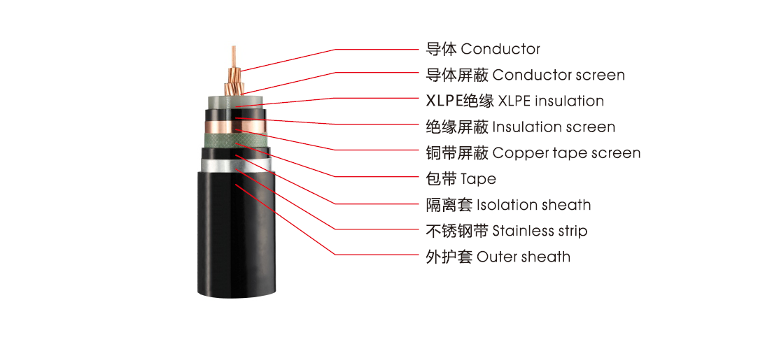 YJV粉色污视频交联电缆