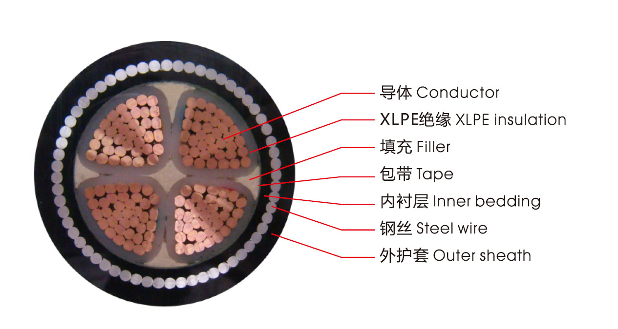 YJV粉色污视频交联电缆