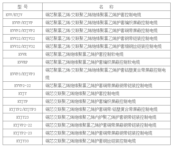 电缆型号、名称