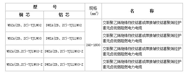110 kV无鹵低烟阻燃交联粉色网站